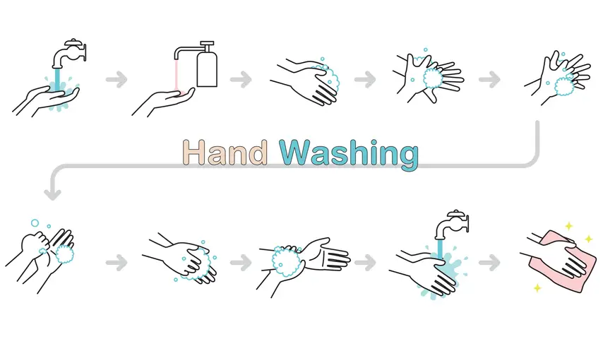 Hand Hygiene