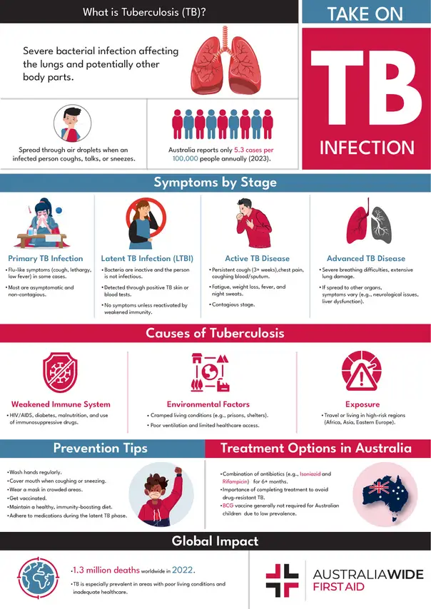 TB infographic